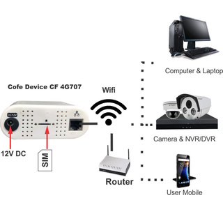 COFE 4G WiFi LAN Router All SIM Support